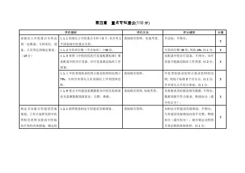 医院重点专科建设评审标准