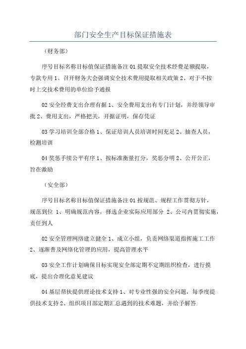 部门安全生产目标保证措施表