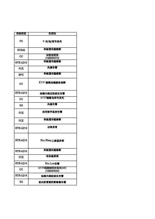 NodeB常见故障处理
