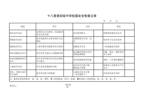 校园安全检查记录表