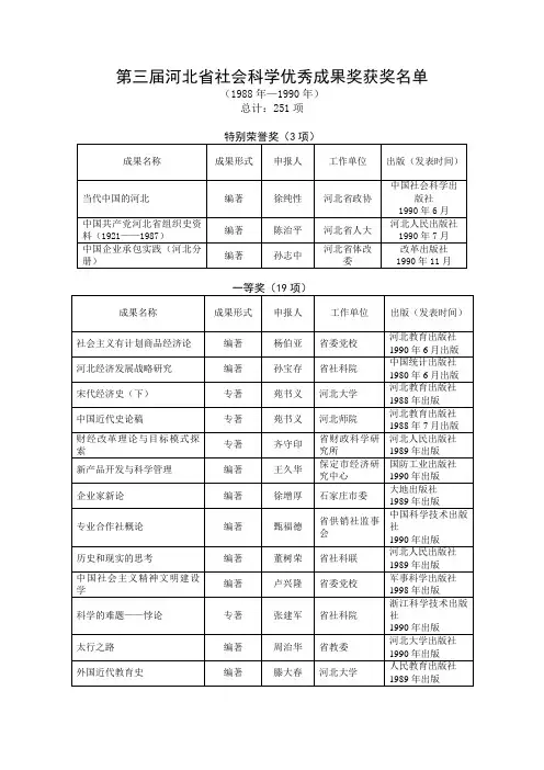 第三届-河北省社会科学优秀成果奖获奖名单