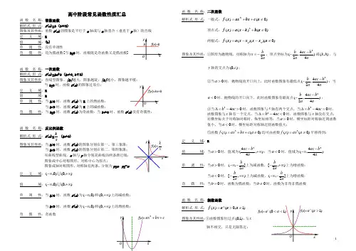 高中数学基本函数性质汇总