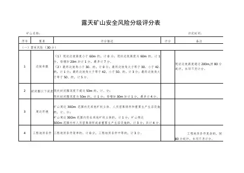 露天矿山安全风险分级评分表