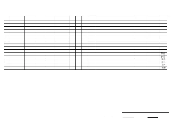 华南师范大学教师教育学部019硕士研究生复试及拟录取情况汇总表