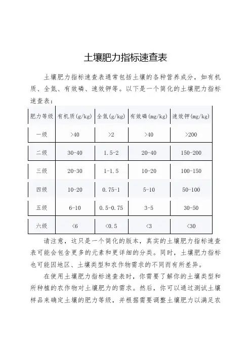土壤肥力指标速查表
