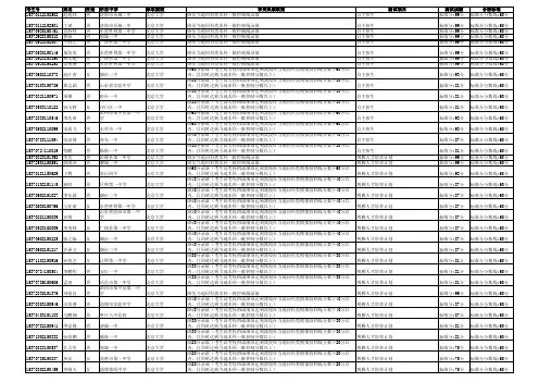 2015年山东高考自主招生名单公示