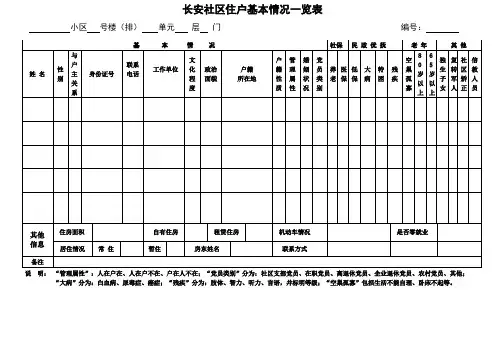社区人口信息统计表