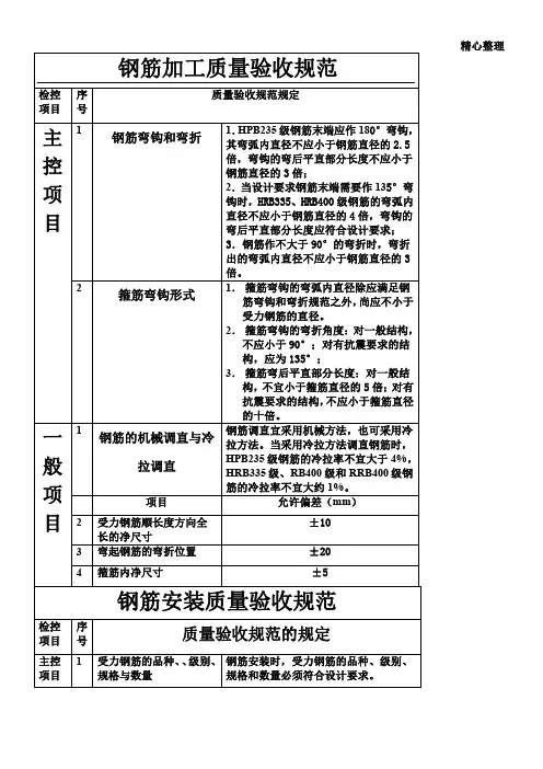 钢筋工程质量验收规范