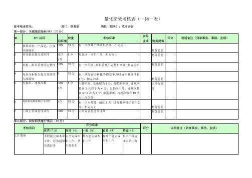 成本会计-量化绩效考核表(一岗一表)