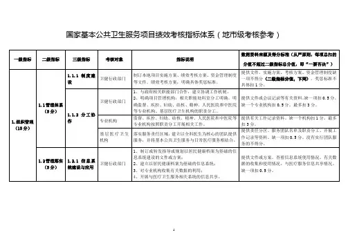 国家基本公共卫生服务项目绩效考核指标体系(地市级考核参考)