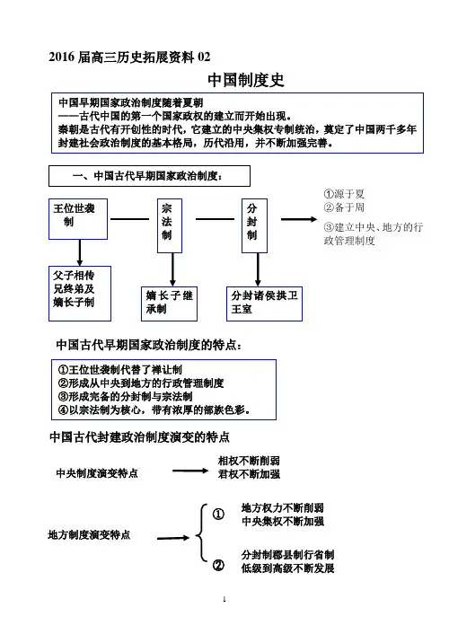 中国制度史