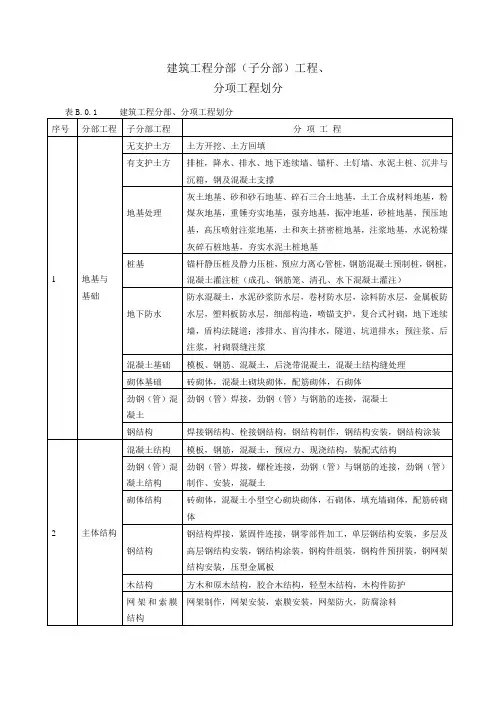 建筑工程分部(子分部)工程、分项工程划分