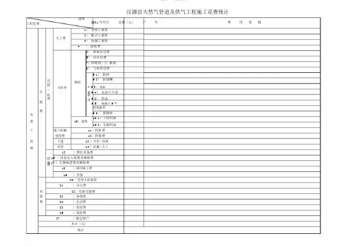 工程施工费用统计表