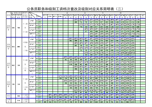 公务员职务和级别工资档次套改及级别对应表