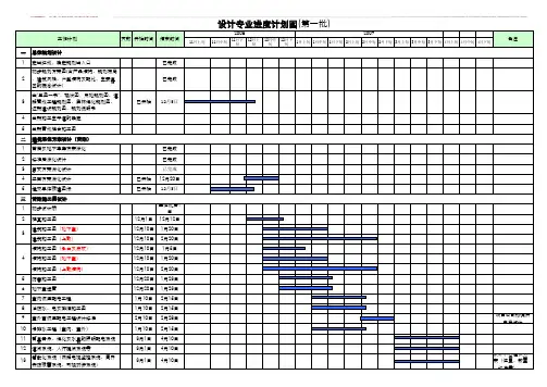 某工程设计专业进度计划(四级进度计划)