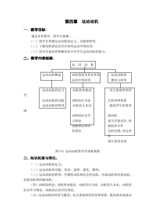 体育心理学(华东师范大学精品课程)04