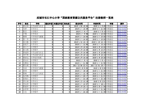 长江小学201505公共平台注册教师一览表