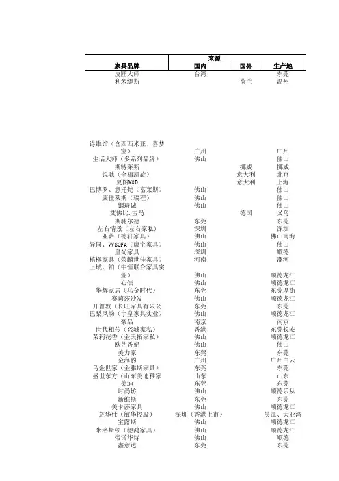佛山卖场家具企业统计表——