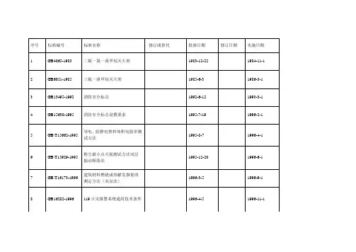 2014国标目录