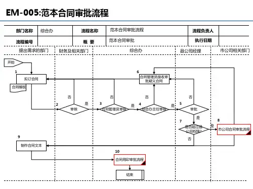 范本合同审批流程节点详解
