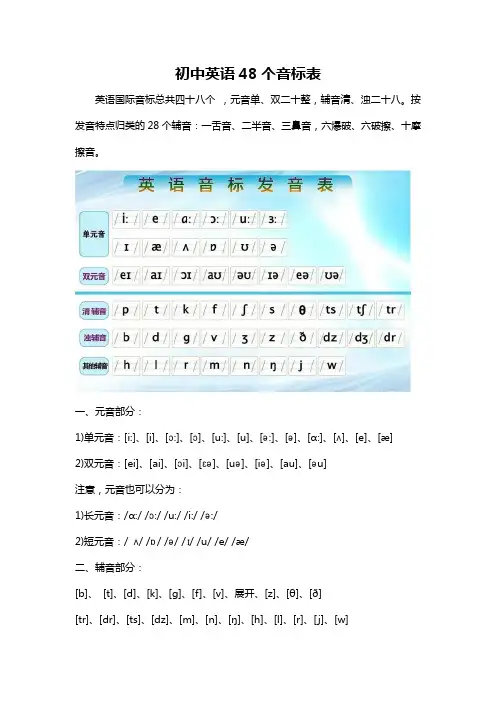初中英语48个音标表