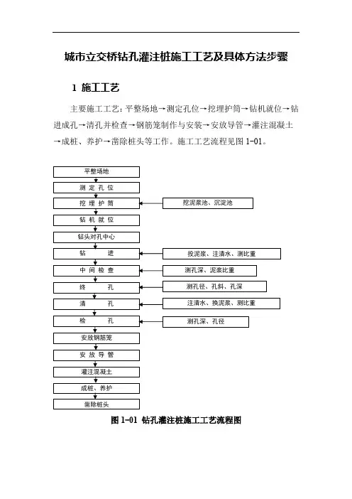 城市立交桥钻孔灌注桩施工工艺及具体方法步骤