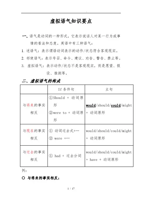 英语语法之虚拟语气