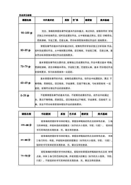 作业评分标准