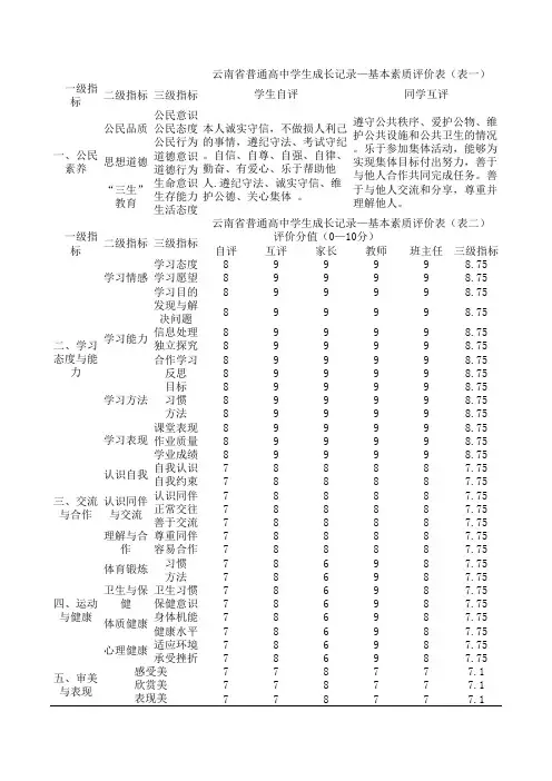 云南省普通高中学生成长记录 