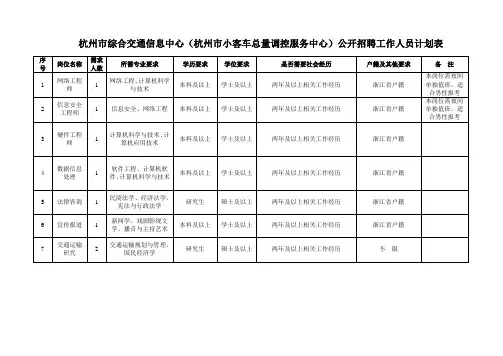 杭州市综合交通信息中心杭州市小客车总量调控服务中心