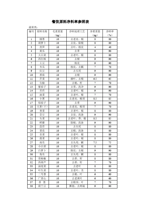 餐饮原料净料率参照表最新