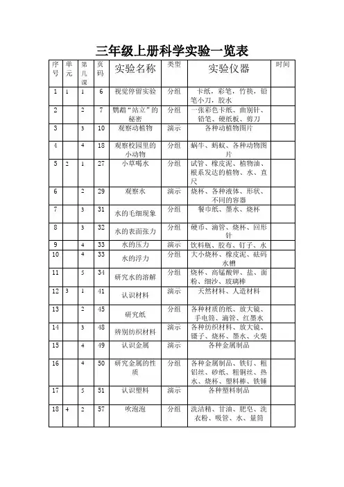 三年级上册科学实验一览表