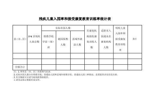残疾儿童入园率和接受康复教育训练率统计表
