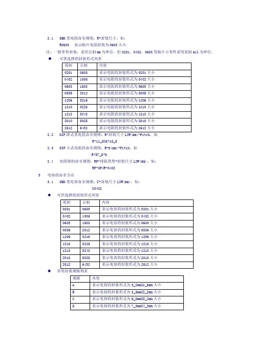PCB Footprint命名规则及封装标准定义