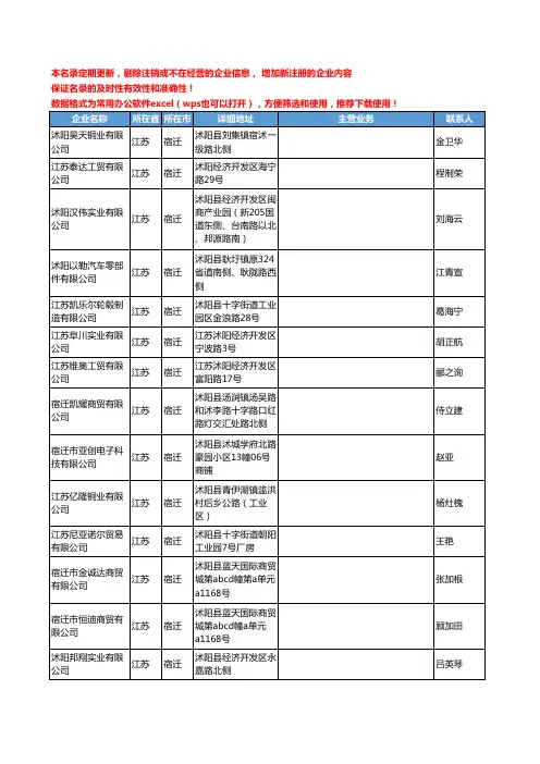 2020新版江苏省宿迁有色金属制品工商企业公司名录名单黄页联系方式大全36家