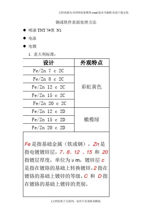 钢或铁件塑料件表面处理方法