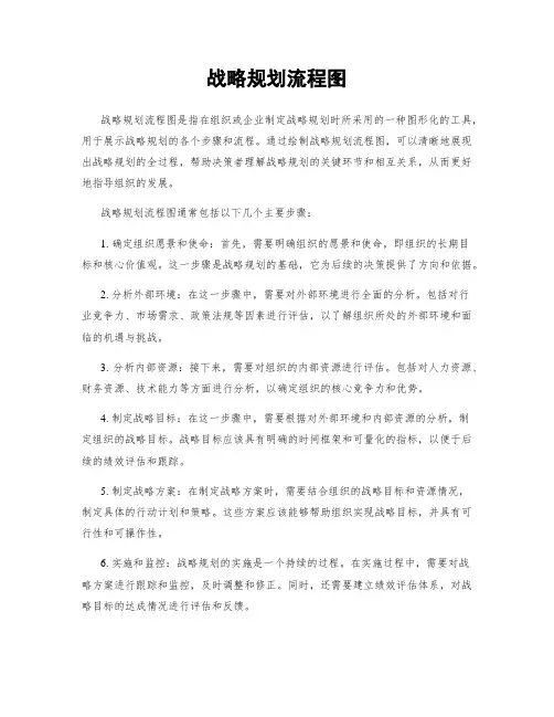 战略规划流程图
