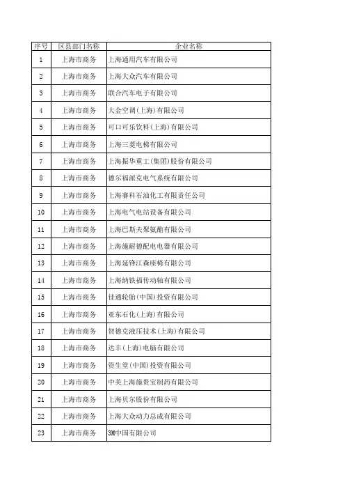 上海市外资企业名单-按纳税