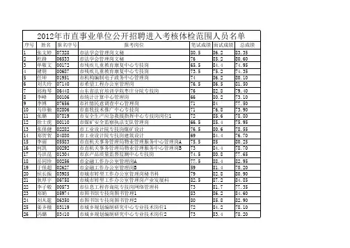 2012年市直事业单位进入考核体检人员名单