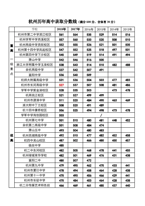 杭州市历年中考分数线2018
