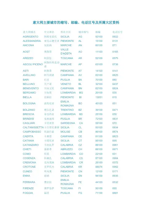 italy zip code