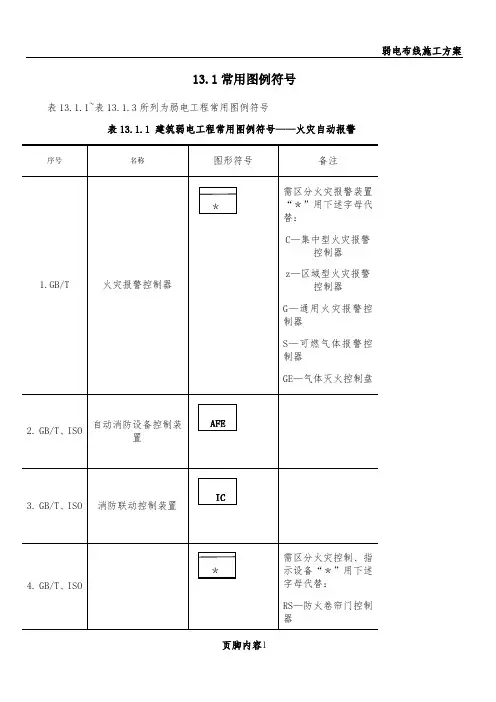弱电常用图形符号