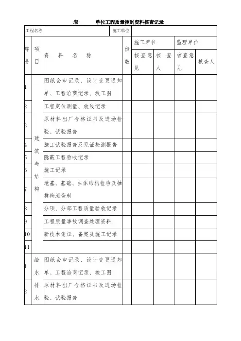 GB50300-2013建筑工程施工质量验收统一标准附表表H.0.1-2单位工程质量控制资料核查记录