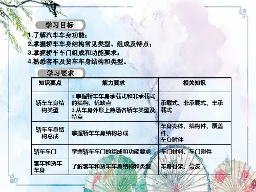 第2章汽车车身结构【汽车车身结构与设计】