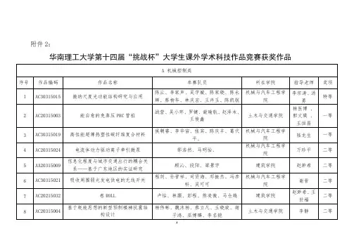 华南理工大学第十四届“挑战杯”大学生课外学术科技作品竞赛获奖作品