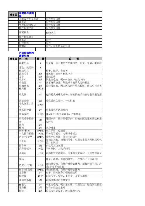 准妈妈产前产后用品表(带备注及孕妇周期表)