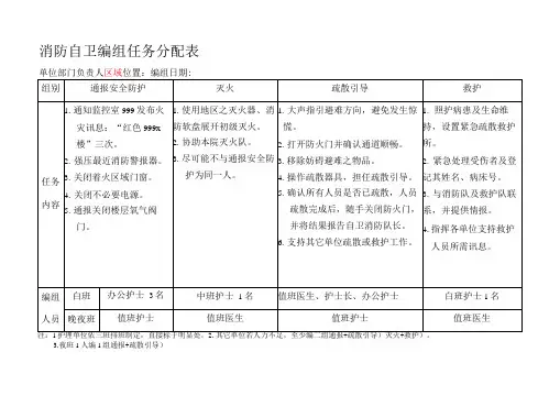 消防自卫编组任务分配表-例子