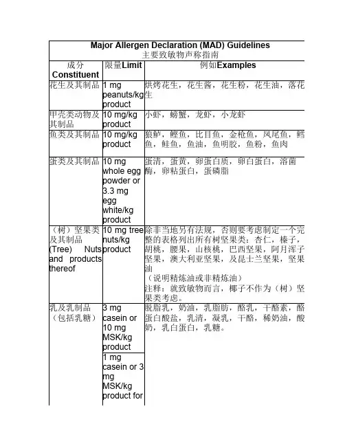 过敏原清单