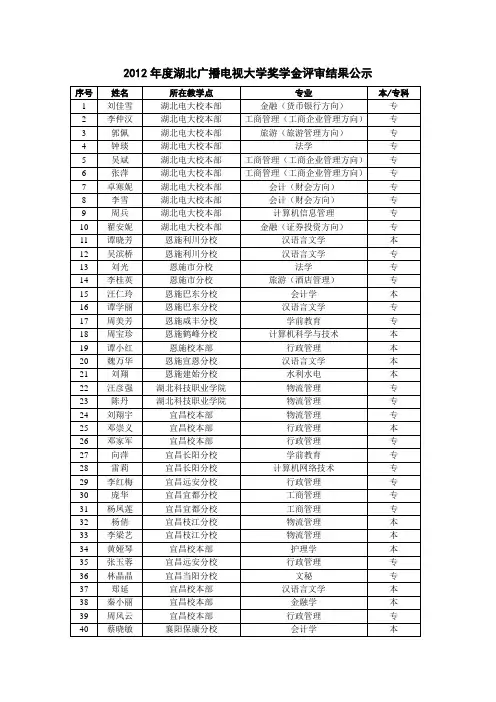 2012年度湖北广播电视大学奖学金评审结果公示