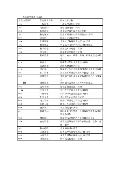 海关征免性质代码表